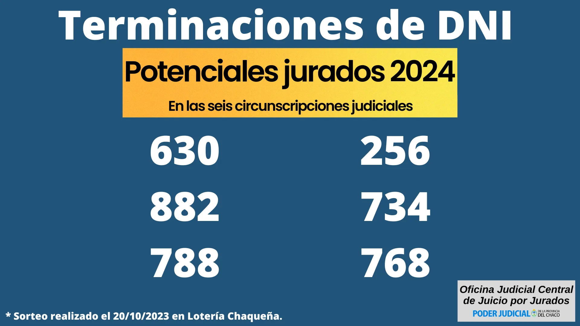 En toda la Provincia Si ten s alguna de estas terminaciones de